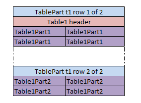 Vertical Merging of Table Parts