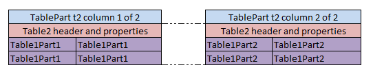 Horizontal Merging of Table Parts