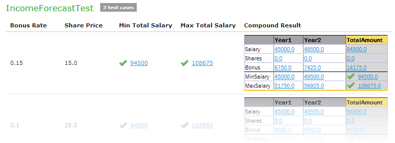 Compound Result Display