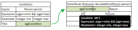 External conditions, actions, and returns in separate tables