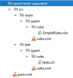 Folder layout generated by openl-project-archetype