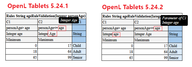 Parameter Matching Priority Change