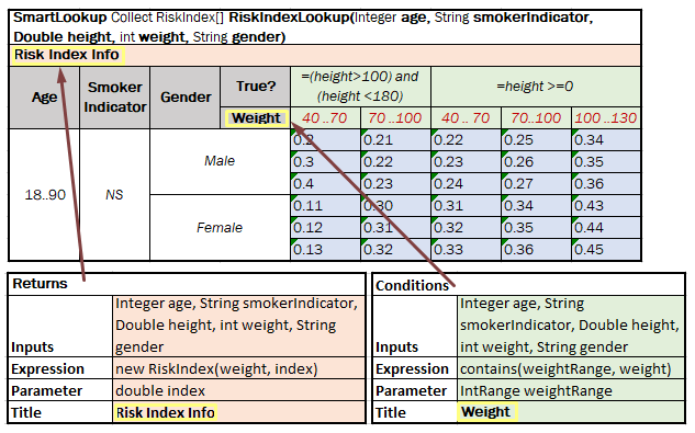 Horizontal Condition Title