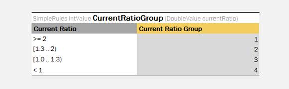 Array Support Example 3