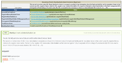 RulesTableDescriptionsInAPISchema