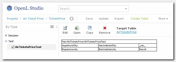 Figure 16: Initial Test Table