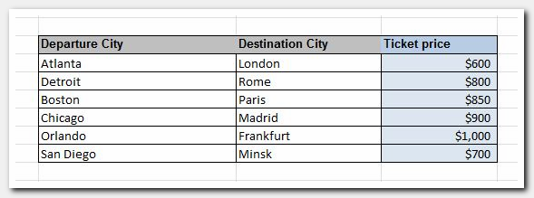 Figure 2: A spreadsheet requirements for Air Tickets Price rule