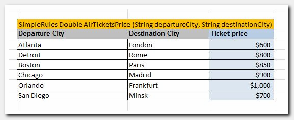 Figure 3: Adding a table header with OpenL Tablets instructions