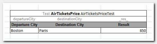 Figure 17: Test Table being updated in Excel file