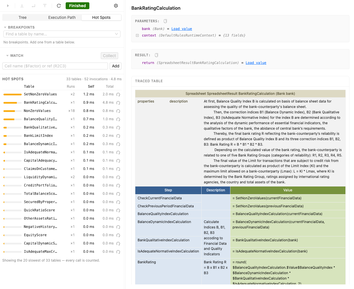 Profiling hot spots Hot Spots tab with per-table timings