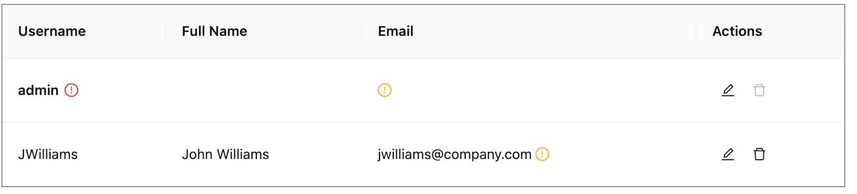 A user with unverified email